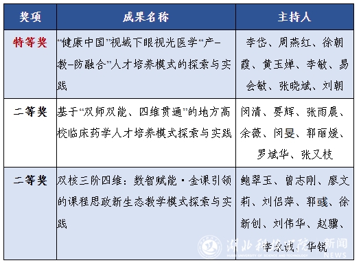 6686体育app官网